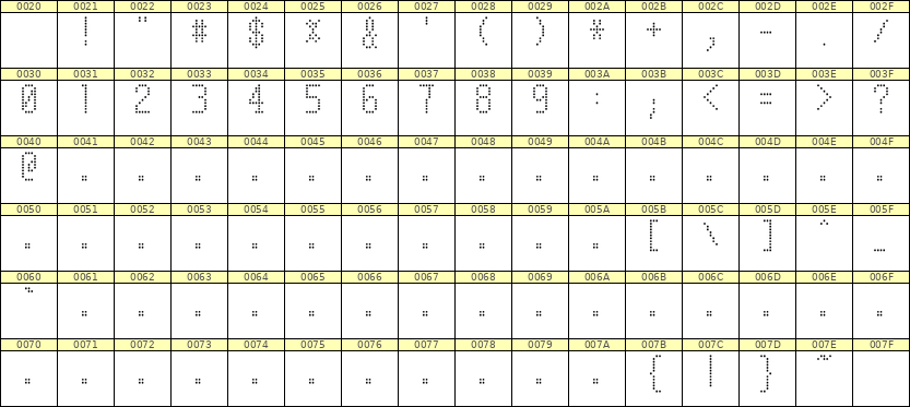 5×10数字点阵字体 ddN510AA1725