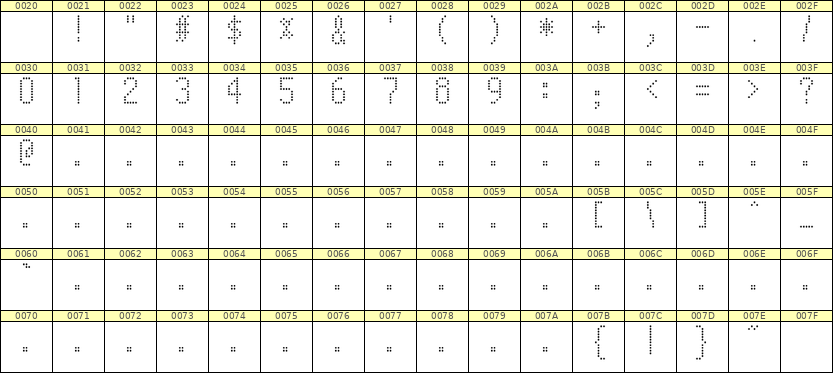 5×10数字点阵字体 ddN510AA1727