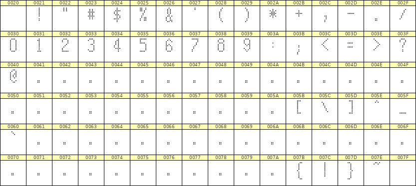 5×10数字点阵字体 ddN510AA1747
