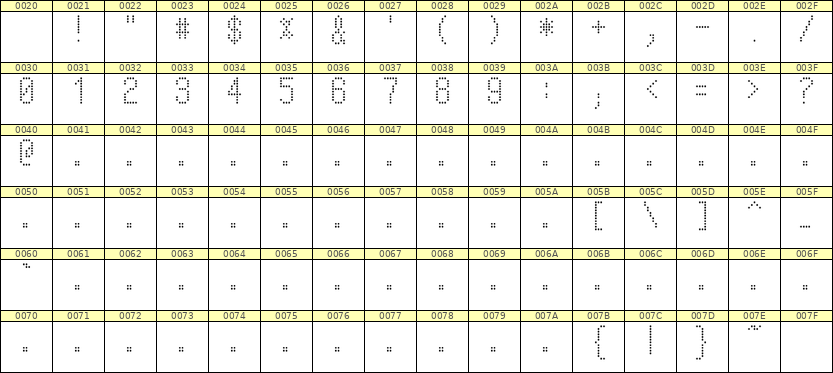 5×10数字点阵字体 ddN510AA1766