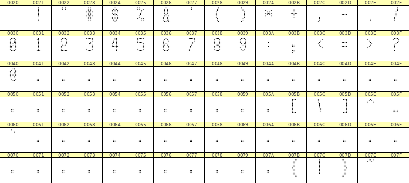 5×10数字点阵字体 ddN510AA1775