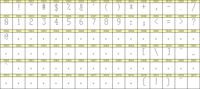5×10数字点阵字体 ddN510AA1794