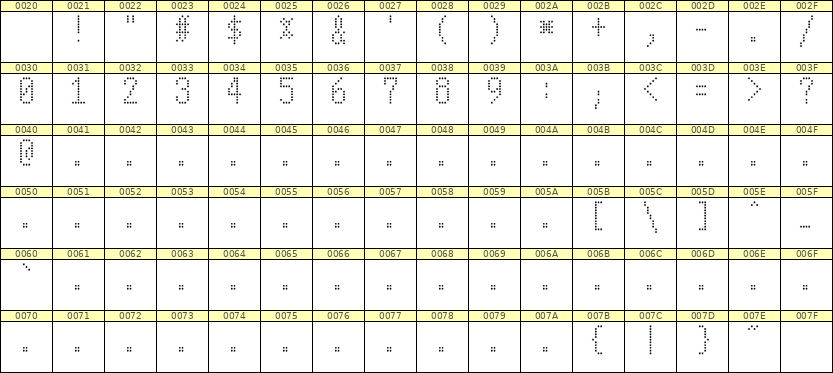 5×10数字点阵字体 ddN510AA1803