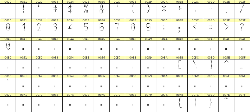 5×10数字点阵字体 ddN510AA1810