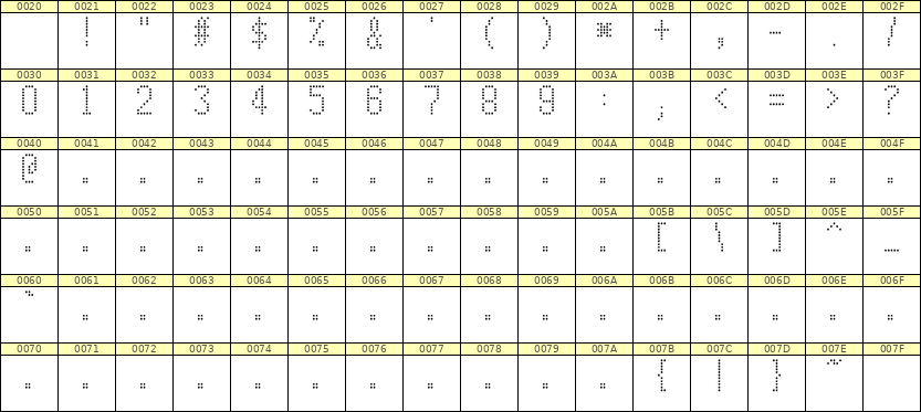 5×10数字点阵字体 ddN510AA1816
