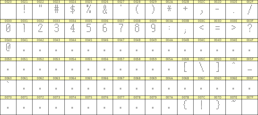 5×10数字点阵字体 ddN510AA1820