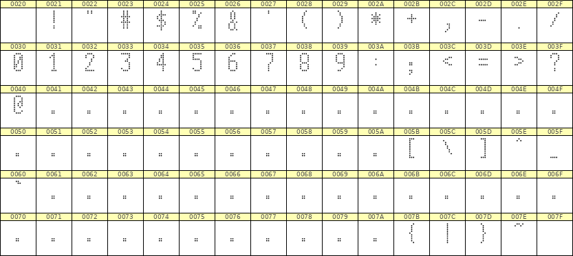 5×10数字点阵字体 ddN510AA1846