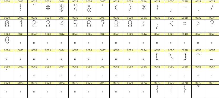 5×10数字点阵字体 ddN510AA1858