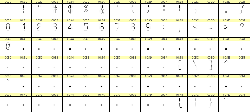 5×10数字点阵字体 ddN510AA1862