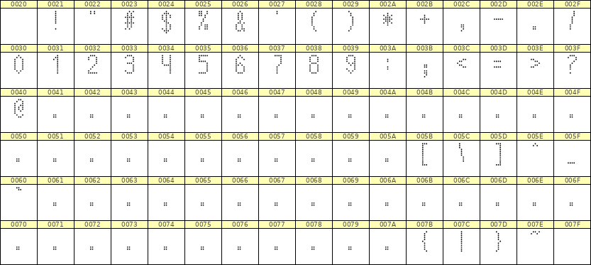 5×10数字点阵字体 ddN510AA1892