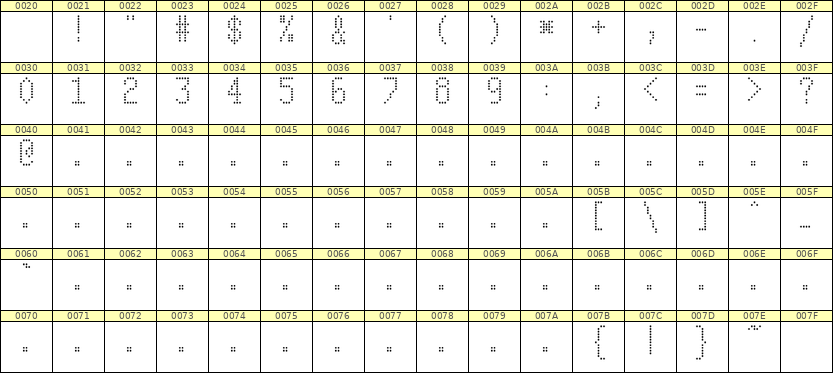 5×10数字点阵字体 ddN510AA1893