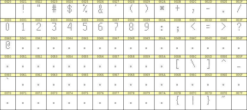 5×10数字点阵字体 ddN510AA1897