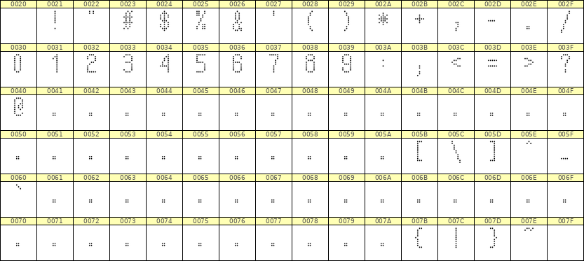 5×10数字点阵字体 ddN510AA1919
