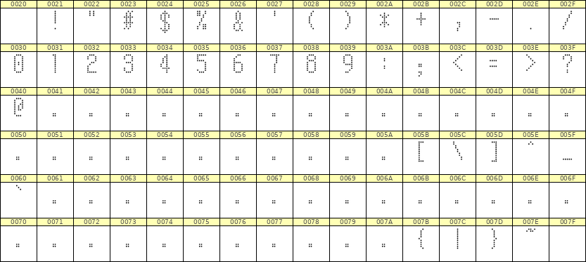 5×10数字点阵字体 ddN510AA1937
