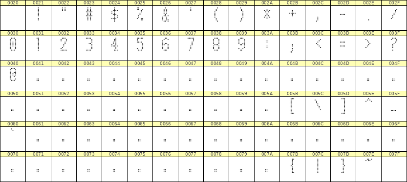 5×10数字点阵字体 ddN510AA1938