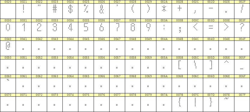 5×10数字点阵字体 ddN510AA1940