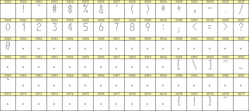 5×10数字点阵字体 ddN510AA1958