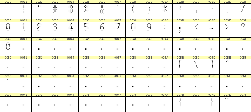 5×10数字点阵字体 ddN510AA1982