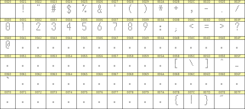 5×10数字点阵字体 ddN510AA1984