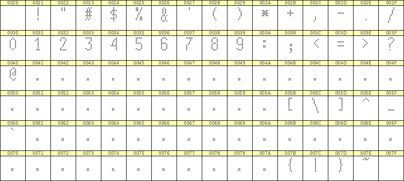 5×10数字点阵字体 ddN510AA1985