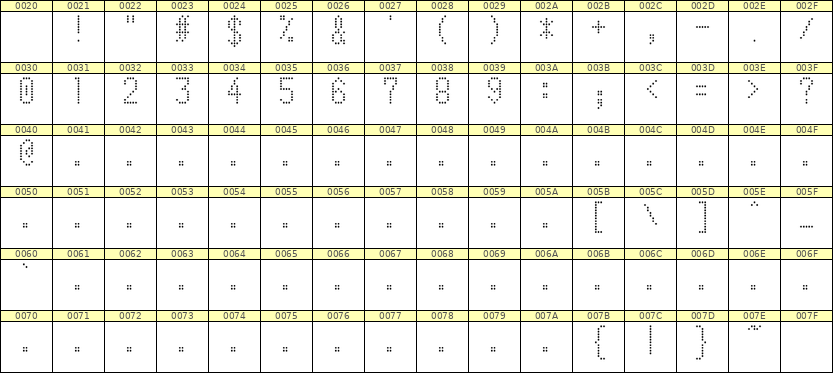 5×10数字点阵字体 ddN510AA1989