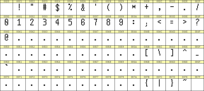 5×10数字点阵字体 ddN510AB0014