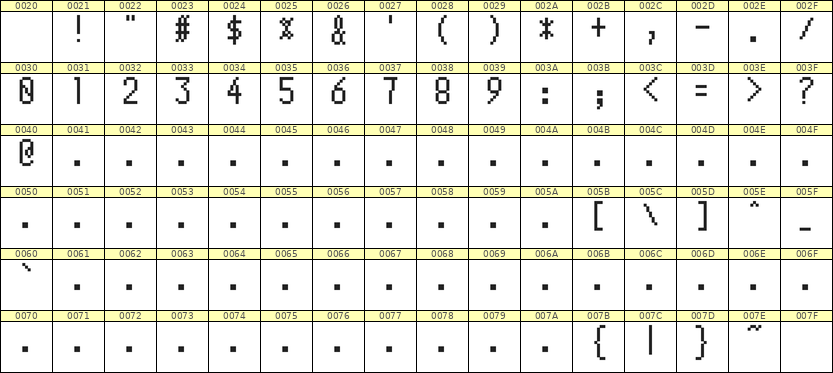 5×10数字点阵字体 ddN510AB0036