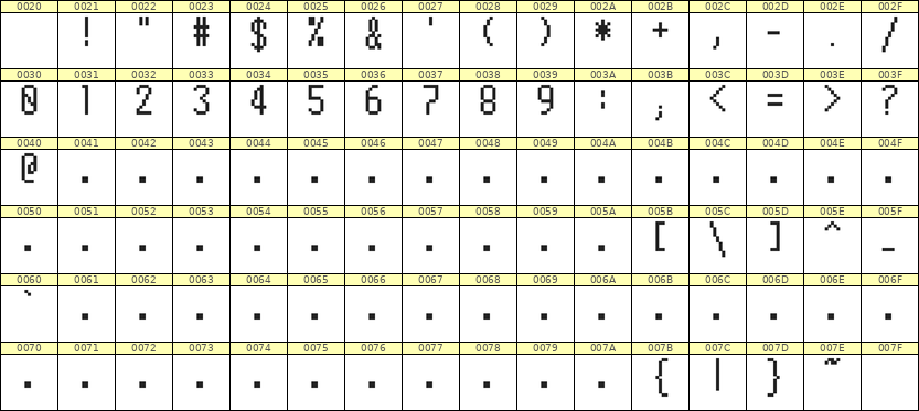 5×10数字点阵字体 ddN510AB0050