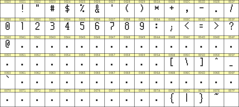 5×10数字点阵字体 ddN510AB0053