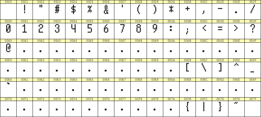 5×10数字点阵字体 ddN510AB0057