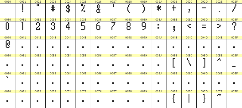 5×10数字点阵字体 ddN510AB0059