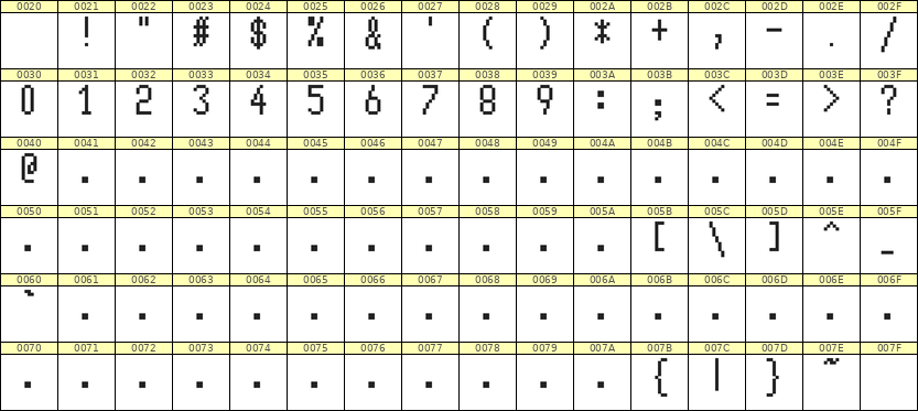 5×10数字点阵字体 ddN510AB0101