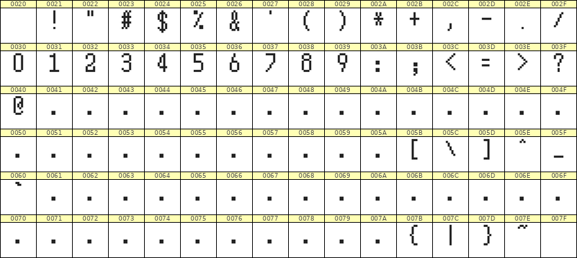 5×10数字点阵字体 ddN510AB0158
