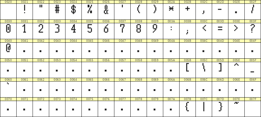 5×10数字点阵字体 ddN510AB0191