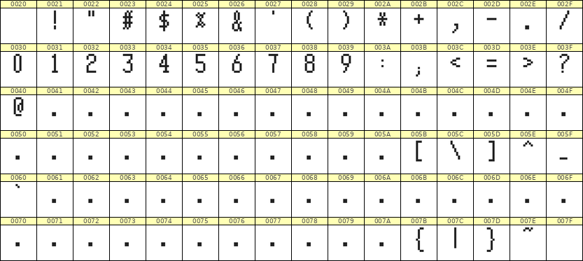 5×10数字点阵字体 ddN510AB0233