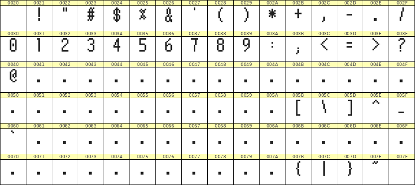 5×10数字点阵字体 ddN510AB0265