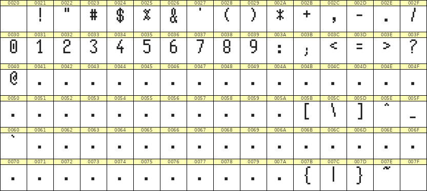 5×10数字点阵字体 ddN510AB0274