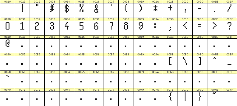 5×10数字点阵字体 ddN510AB0281