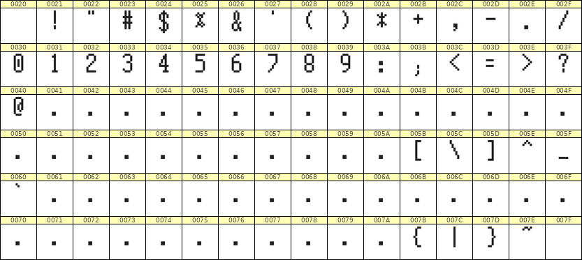 5×10数字点阵字体 ddN510AB0319