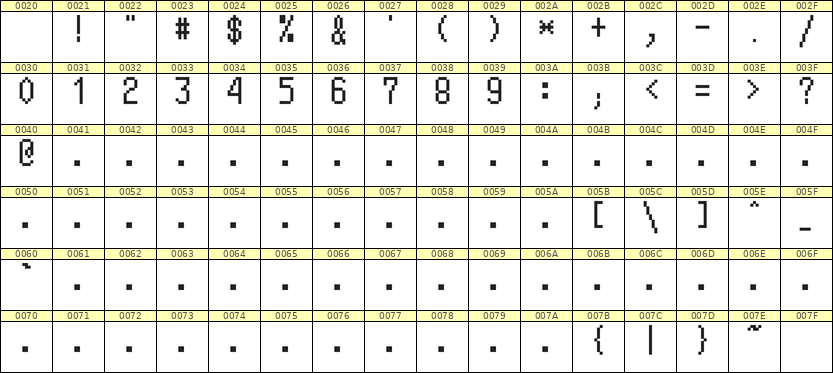 5×10数字点阵字体 ddN510AB0326