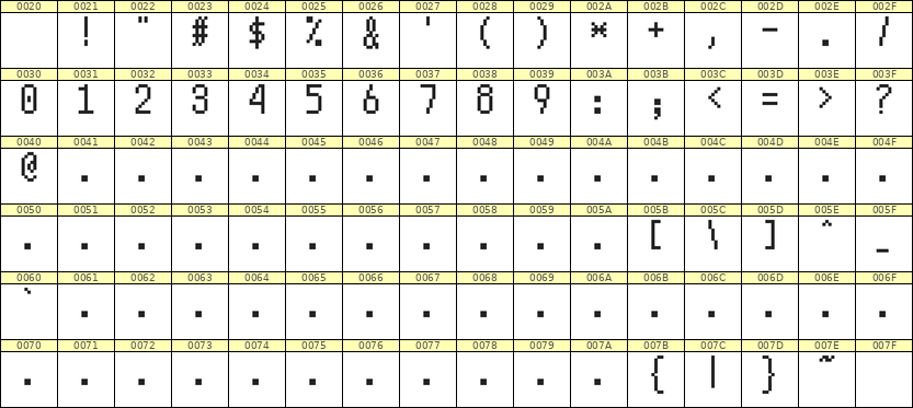 5×10数字点阵字体 ddN510AB0346