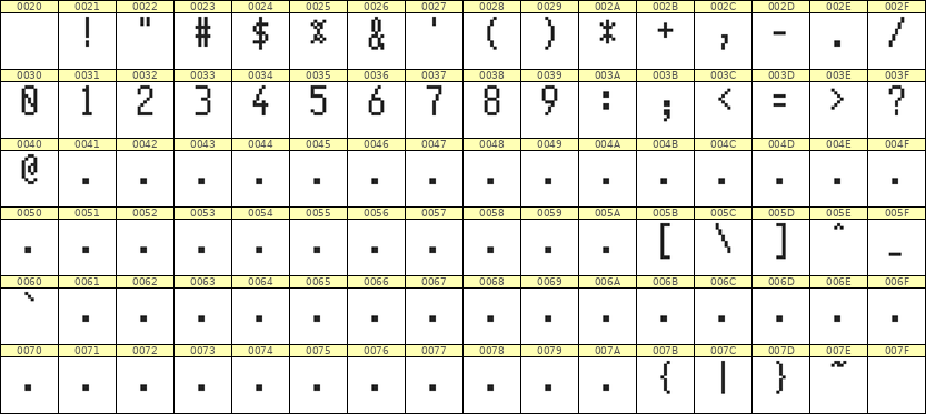 5×10数字点阵字体 ddN510AB0351
