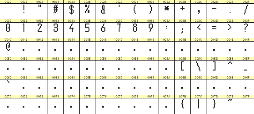 5×10数字点阵字体 ddN510AB0369