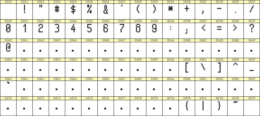 5×10数字点阵字体 ddN510AB0406
