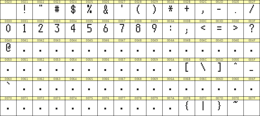 5×10数字点阵字体 ddN510AB0417