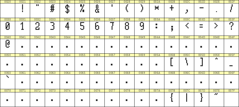 5×10数字点阵字体 ddN510AB0423