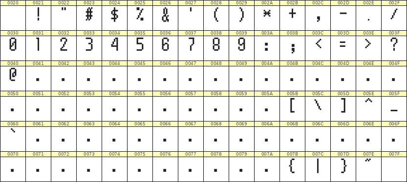 5×10数字点阵字体 ddN510AB0442