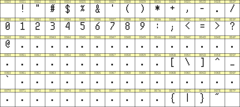 5×10数字点阵字体 ddN510AB0443