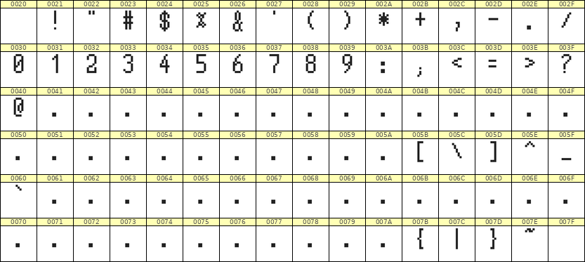 5×10数字点阵字体 ddN510AB0452