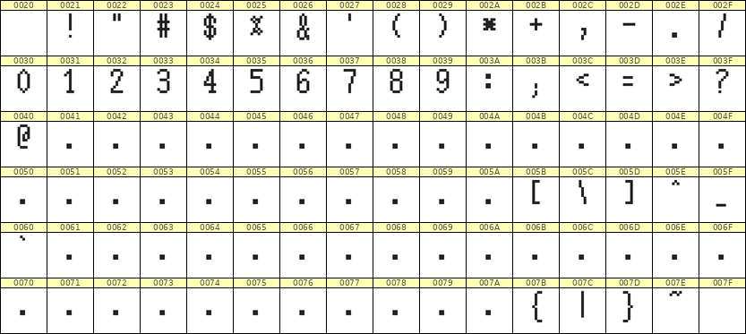 5×10数字点阵字体 ddN510AB0455